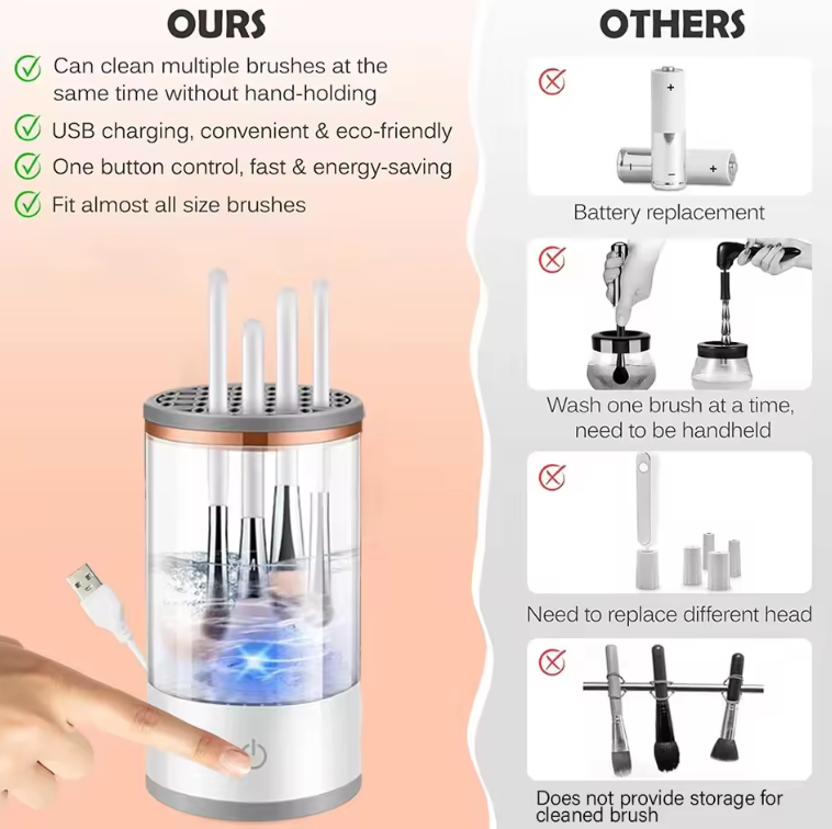 Makeup Brush Cleaner & Dryer By Wellness Muse